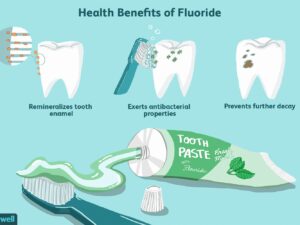 Fluoride health benefits