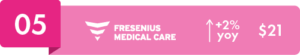 Fresenius Healthcare